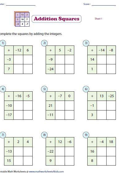 me : Score : 
_ 
Addition Squares Sheet 1 
omplete the squares by adding the integers. 
1) 
2) 
3) 

4) 
5) 
6) 

7) 
8) 
9) 

ntable Math Worksheets@ www.mathworksheets4kids.com