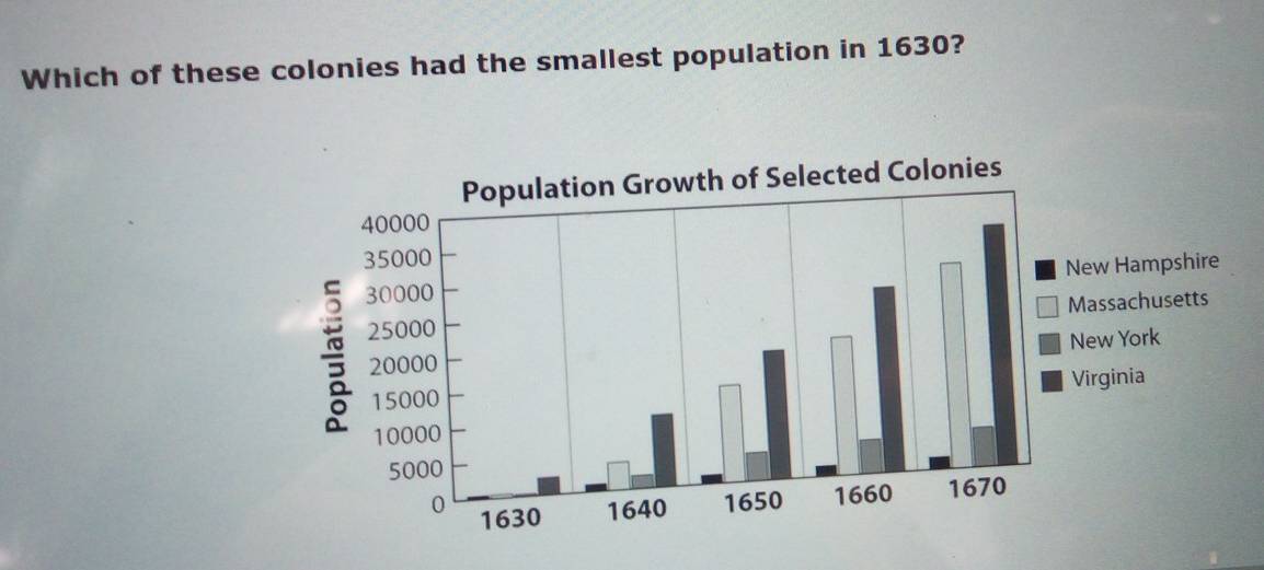 Which of these colonies had the smallest population in 1630?