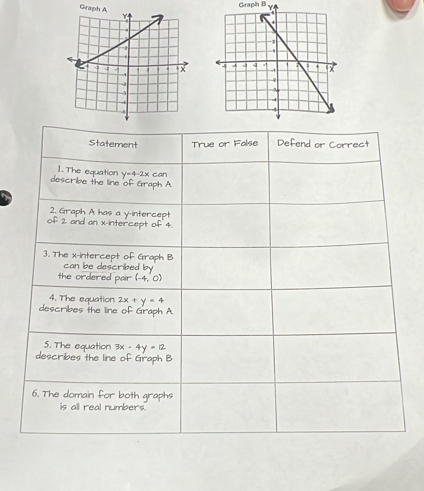 Graph B Y