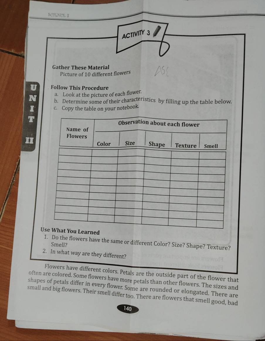 SCIENCE 3 
ACTIVITY 3 
Gather These Material 
Picture of 10 different flowers 
U Follow This Procedure 
a. Look at the picture of each flower. 
N b. Determine some of their characteristics by filling up the table below. 
I c. Copy the table on your notebook. 
T 
1. Do the flowers have the same or different Color? Size? Shape? Texture? 
Smell? 
2. In what way are they different? 
Flowers have different colors. Petals are the outside part of the flower that 
often are colored. Some flowers have more petals than other flowers. The sizes and 
shapes of petals differ in every flower. Some are rounded or elongated. There are 
small and big flowers. Their smell differ too. There are flowers that smell good, bad
140