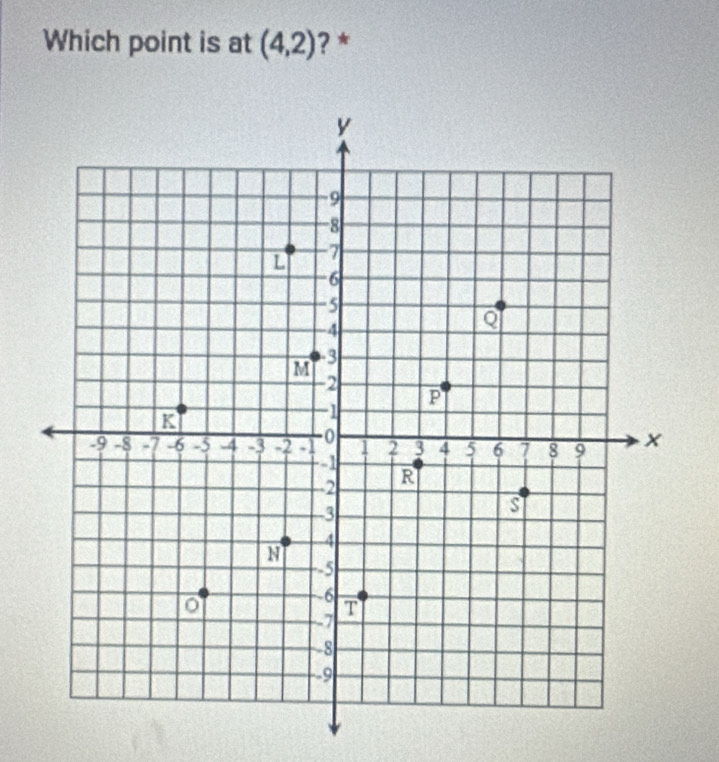 Which point is at (4,2) ? *