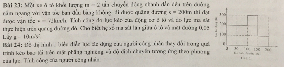 Một xe ô tô khối lượng m=2 tấn chuyển động nhanh dần đều trên đường 
nằm ngang với vận tốc ban đầu bằng không, đi được quãng đường s=200m thì đạt 300
được vận tốc v=72km/h. Tính công do lực kéo của động cơ ô tô và do lực ma sát 200
thực hiện trên quãng đường đó. Cho biết hệ số ma sát lăn giữa ô tô và mặt đường 0,05
Lấy g=10m/s^2. 100
Bài 24: Đồ thị hình 1 biểu diễn lực tác dụng của người công nhân thay đổi trong quá 0 150 200
0 50 100
trình kéo bao tải trên mặt phẳng nghiêng và độ dịch chuyển tương ứng theo phương Dò d ch chuyen (ch) H inh 1 
của lực. Tính công của người công nhân.