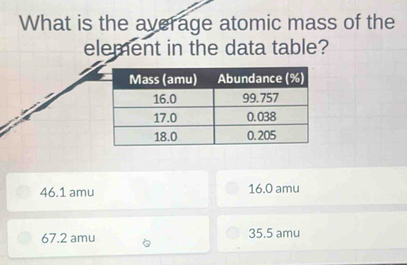 What is the average atomic mass of the
element in the data table?
46.1 amu 16.0 amu
67.2 amu
35.5 amu