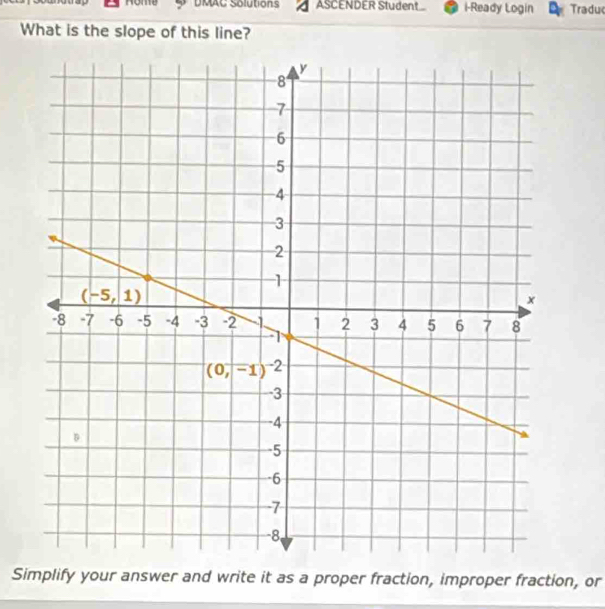 Home DMAC Solutions ASCENDER Student i-Ready Login Tradu
What is the slope of this line?
Simplify your answer and write it as a proper fraction, improper fraction, or