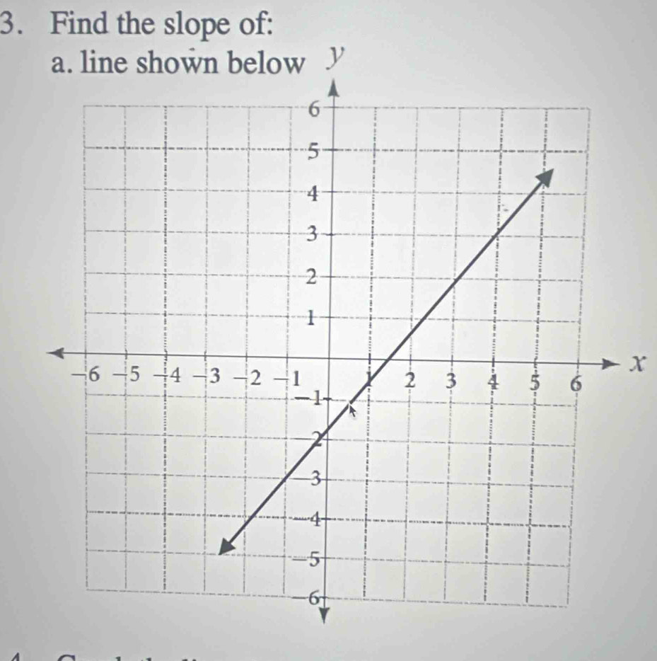 Find the slope of:
x