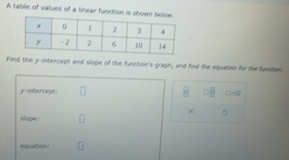 A table of values of a linear function is shown be 
Find the y-intercept and slope of the function's graph, and find the equation for the function. 
y-intercept; □  □ /□   □  □ /□   D=0

slope: 
□ 
equation: □