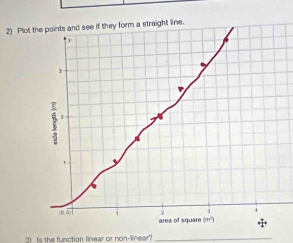 Plot the points and see if they form a straight line.
y
2
1
(0,0) 1 2 3 4
area of square (m^2)
3) Is the function linear or non-linear?_