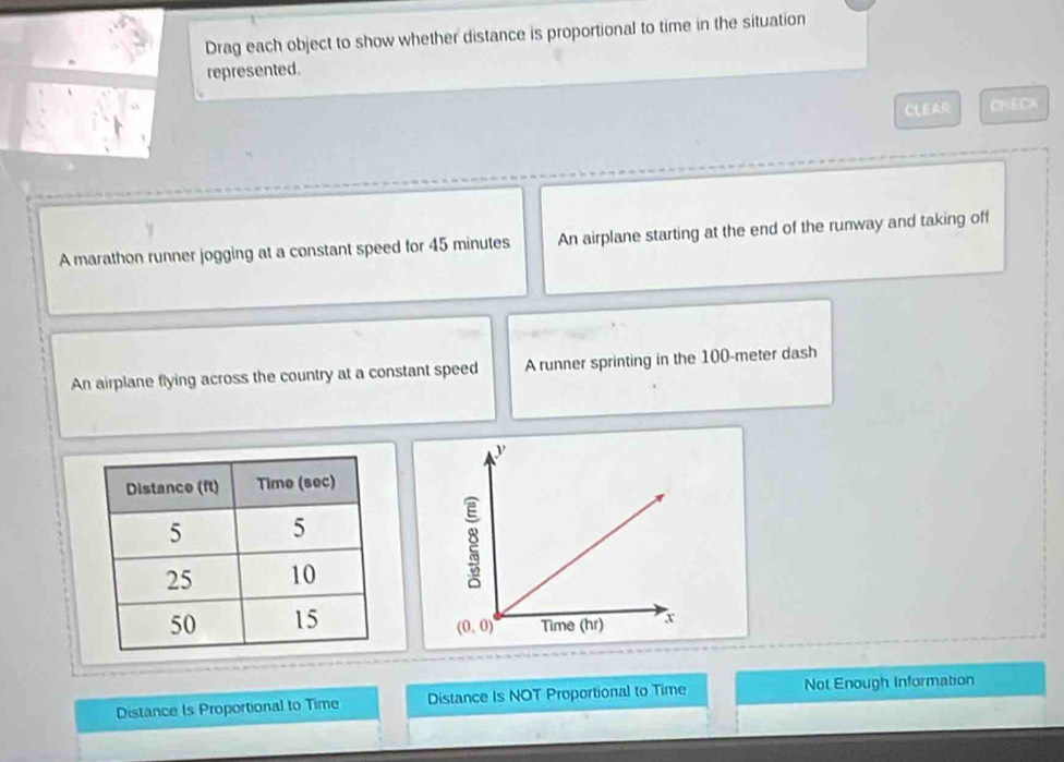 Drag each object to show whether distance is proportional to time in the situation
represented.
CLEAR CHECA
A marathon runner jogging at a constant speed for 45 minutes An airplane starting at the end of the runway and taking off
An airplane flying across the country at a constant speed A runner sprinting in the 100-meter dash

Distance Is Proportional to Time Distance Is NOT Proportional to Time Not Enough Information