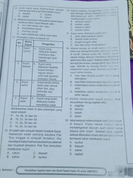 Jenis sujud yang dilaksanakan setelah  14. Husna sedang mengerjakan soler tib
mendengar kabar gembira adalah sujud tiba teringat bahwa bilangan rokaal yang
A. Blawah C. syukur
B. sahwi D. rukun
dikerjakannya lebin, sebaiknya Husna
11. Berikut yang bukan merupakan syarat dalam A. sebelum salam meiaksanakan sujud sahwi
melaksanakan sujud tilawah yaitu
A. suci dari hadas dan najis B. setelah salam
B. menghadap kiblat C. sebelum takbir
D. setelah takbir
C menutup aurat
15. Sujud sahwi dilakukan pada se
D. lupa melakukan rukuk saat salat
12.B. setelah salat selesai A. akhir salat sebelum salam
C. tengah-tengah salat
D. billa ada yang mengingatkan
16. Ahmad sampai di rumah ketika salei asor
telah usai. Ahmad kemudian salat asar sendin
di rumah. Karena suatu hal, setelah sujud
rakaat ketiga Ahmad membaca tasyahud
akhir kemudian salam. Setelah salam Ahmad
teringat jika ia baru mengerjakan tiga rakast
saja. Setelah itu Ahmad ber d ri l a g i  a 
melakukan sujud sahwi. Ahmad melakukan
sujud sahwi karena
A. ragu-ragu dengan jumiah rakaai yang
dikerjakan
B. lupa tidak melaksanakan tasyahud awal
C. kebanyakan dalam melakukan tasyahud
akhir
D. kelebihan dalam melakukan sujud di
akhir rakaat
17. Ketika melakukan sujud syukui. kita
disunahkan mengucapkan lafai
A. istighfar
tabel di atas pasangan yang B. tahmid
tepat adalah ... C. tasbih
A. 1a. 2b. 3c dan 4d D. takbir
B. 1b. 2c. 3a dan 4d 18. Iqbal sedang melaksanakan salat berjamaah
C. 1c, 2a, 3b dan 4d di masjid. Pada rakaat kedua Iqbal
D. 1d, 2b, 3c dan 4a mendengarkan bacaan ayat sajdah yang
13. Di salah satu wilayah terjadi musibah banjir. dibaca oleh imam. Setelah ayat sajdah
Kebetuian salah seorang saudara Pak selesai dibacakan imam dan jamaah lainnya
Toni tinggal di wilayah tersebut. Dia termasuk Iqbal melakukan sujud
mendapat kabar bahwa saudaranya selamat A. syukur
dari musibah tersebut. Pak Toni kemudian B. tilawah
meiakukan sujud “ C. sahwi
A. rukun C. tilawah D. sajdah
B. sahwi D. syukur
Semester I Pendidikan Agarna Islam dan Budi Pekerti Kelas VII untuk SMP/MTs    67