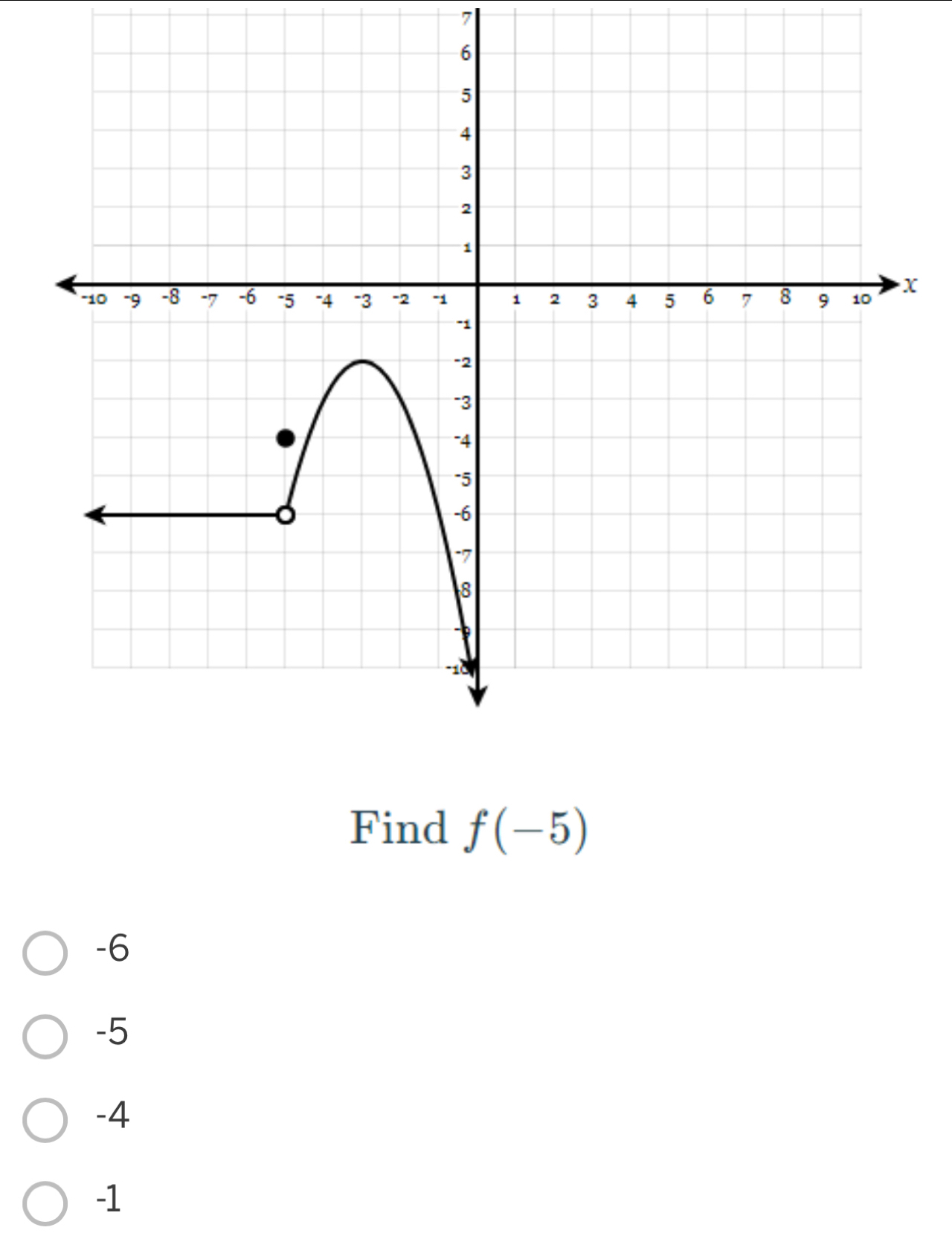 7
x
Find f(-5)
-6
-5
-4
-1