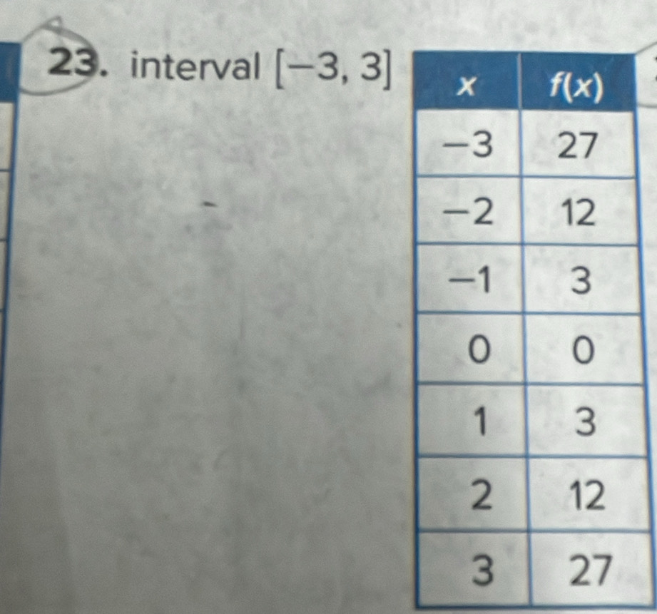 interval [-3,3]