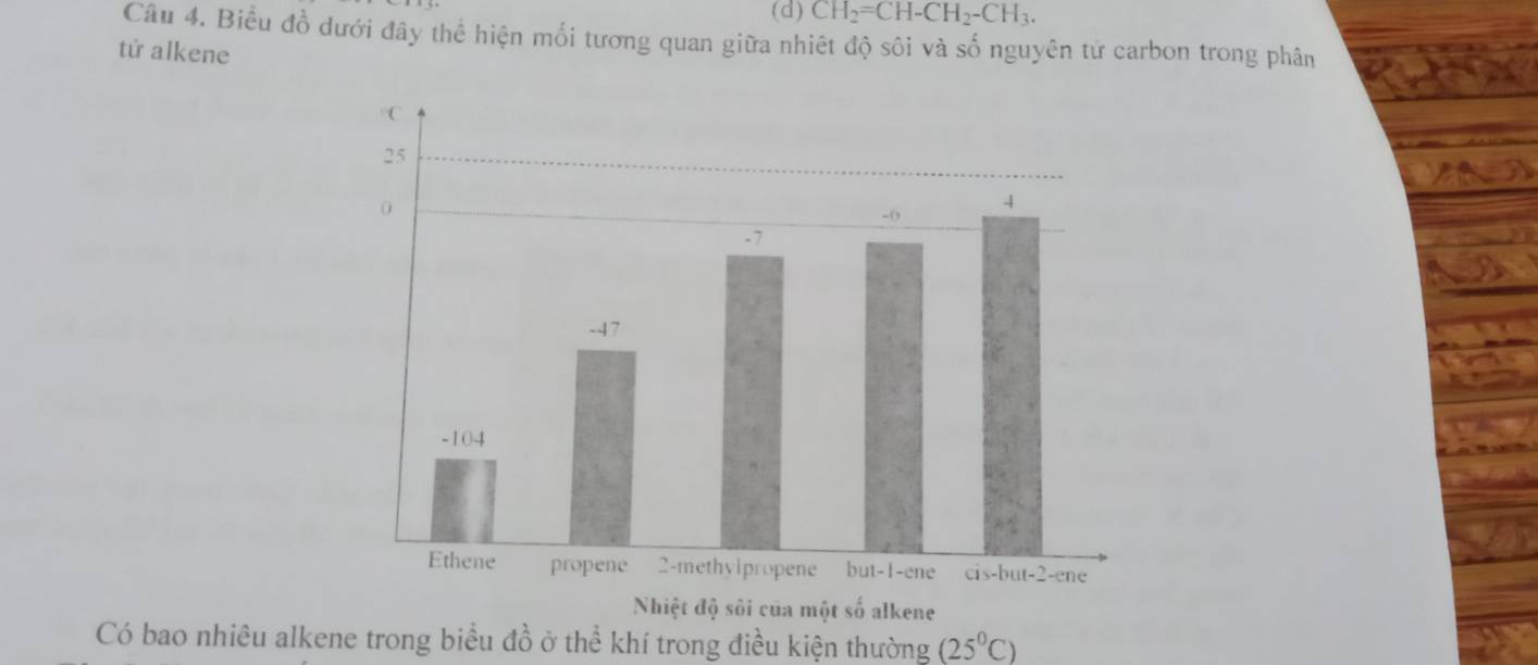 CH_2=CH-CH_2-CH_3. 
Câu 4. Biểu đồ dưới đây thể hiện mối tương quan giữa nhiệt độ sôi và số nguyên tử carbon trong phân 
tử alkene 
Có bao nhiêu alkene trong biểu đồ ở thể khí trong điều kiện thường (25°C)