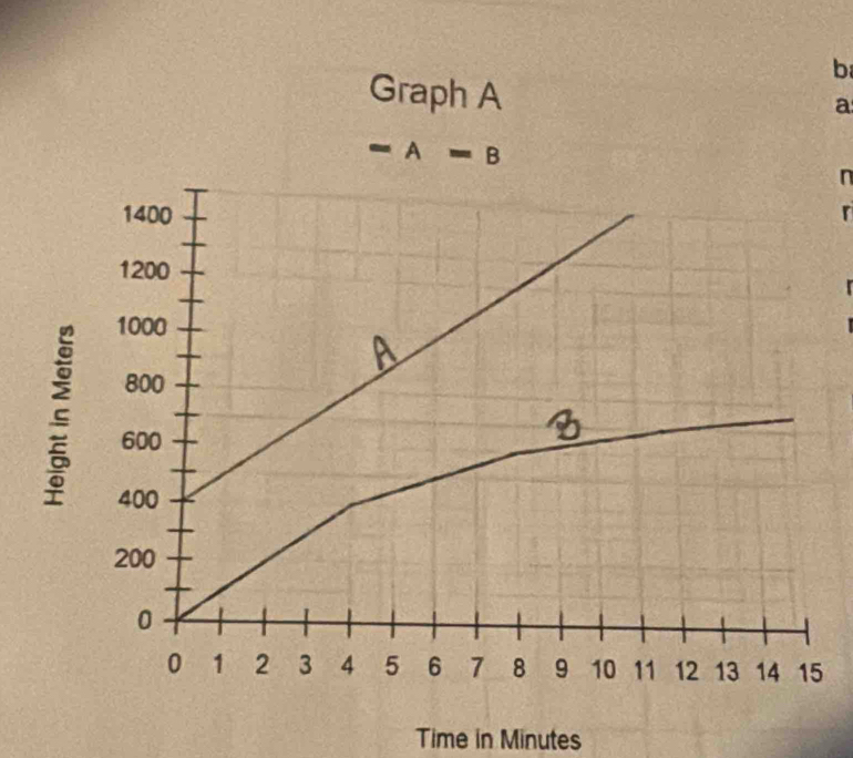 Graph A 
a
=A=B
n 
r 
Time in Minutes