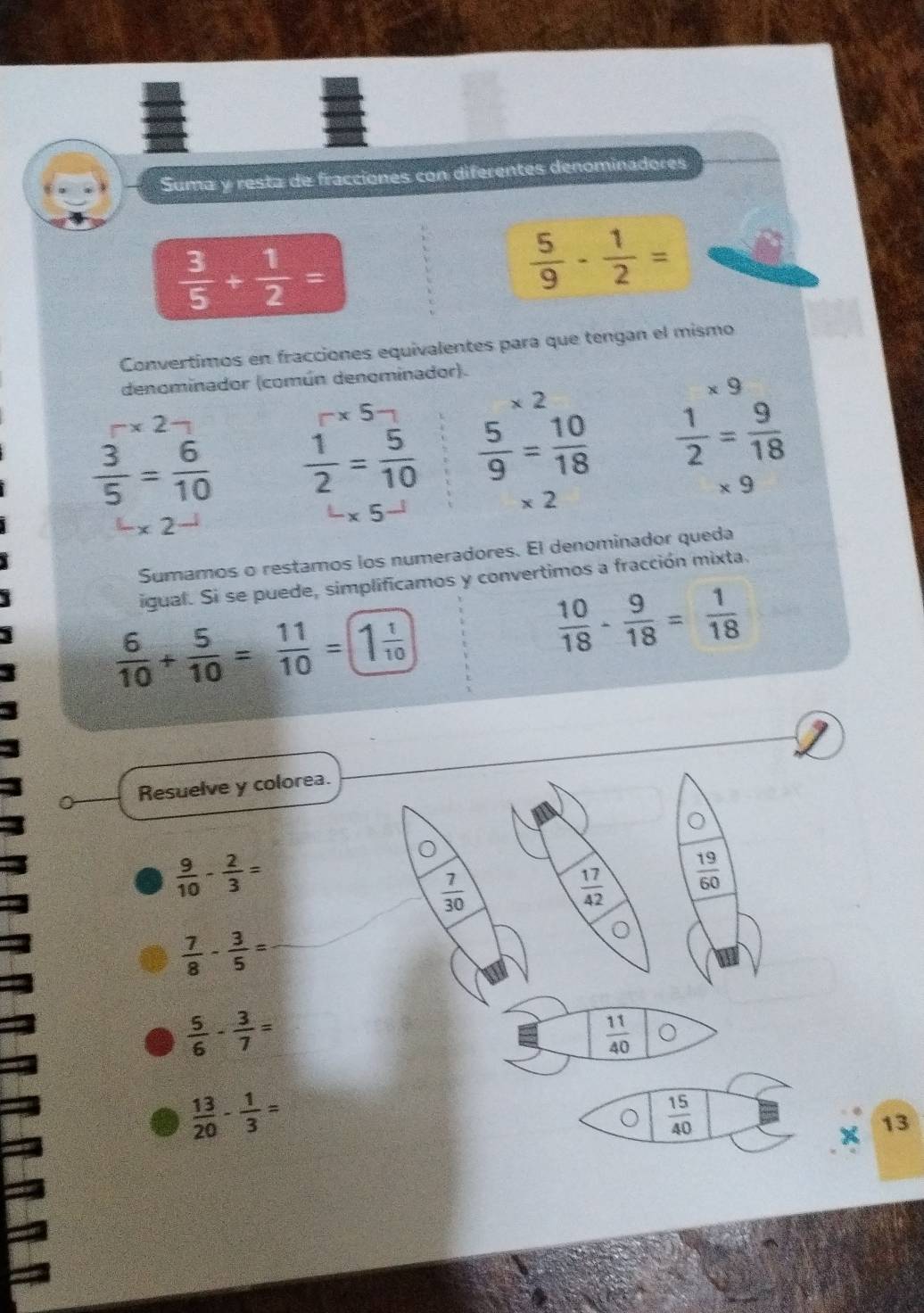 Suma y resta de fracciones con diferentes denominadores
 3/5 + 1/2 =
 5/9 - 1/2 =
Convertimos en fracciones equivalentes para que tengan el mismo 
denominador (común denominador).
* 2
* 9
-x
* 5
 3/5 = 6/10   1/2 = 5/10   5/9 = 10/18   1/2 = 9/18 
* 9
-* 2^(-1)
L* 5^(-1)
* 2
Sumamos o restamos los numeradores. El denominador queda 
igual. Si se puede, simplificamos y convertimos a fracción mixta.
 6/10 + 5/10 = 11/10 =1 1/10 
 10/18 - 9/18 = 1/18 
Resuelve y colorea.
 9/10 - 2/3 =
 7/30 
 17/42   19/60 
 7/8 - 3/5 =
 5/6 - 3/7 =
 11/40  。
 13/20 - 1/3 =
。  15/40 
X 13