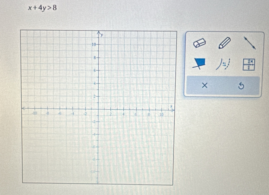 x+4y>8
X
S