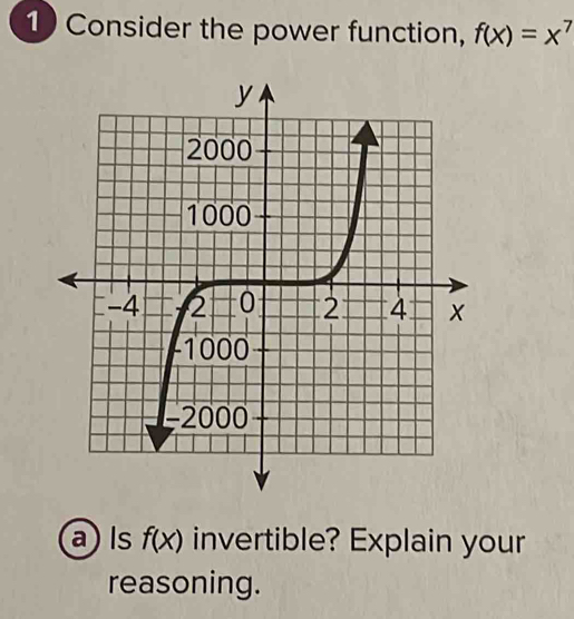 Consider the power function, f(x)=x^7
a Is f(x) invertible? Explain your 
reasoning.