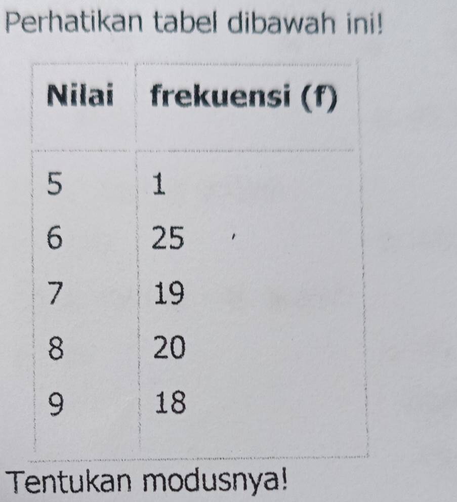 Perhatikan tabel dibawah ini! 
Tentukan modusnya!