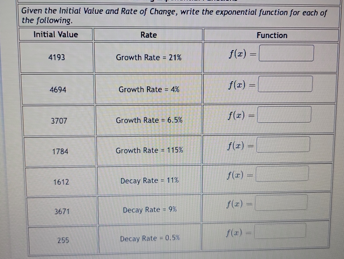 Given the Initial Value and Rate of Change, write the exponential function for each