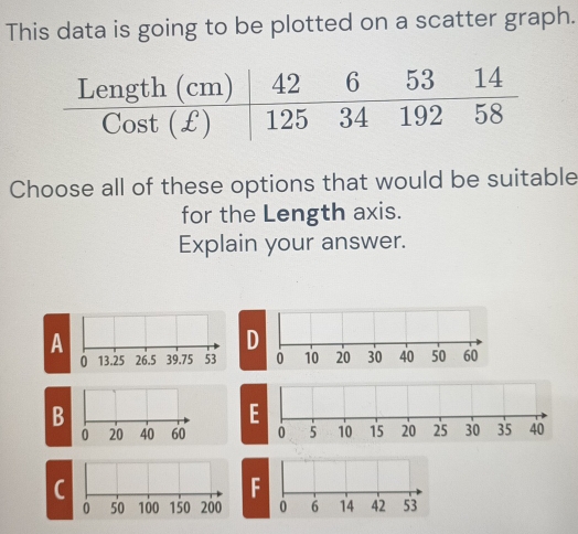 This data is going to be plotted on a scatter graph.
Choose all of these options that would be suitable
for the Length axis.
Explain your answer.
D
A 39.75 53 0 10 20 30 40 50 60
0 13.25 26.5
B
E
0 20 40 60 0 5 10 15 20 25 30 35 40
C
F