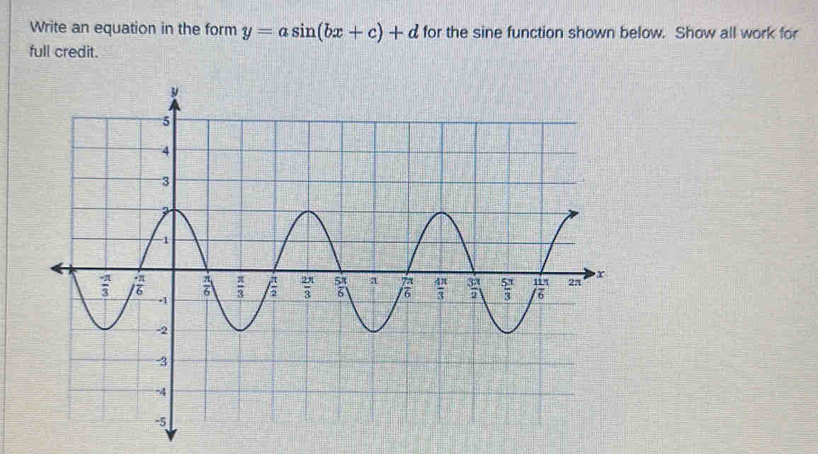 Write an equation in the form y=asin (bx+c)+d for the sine function shown below. Show all work for
full credit.