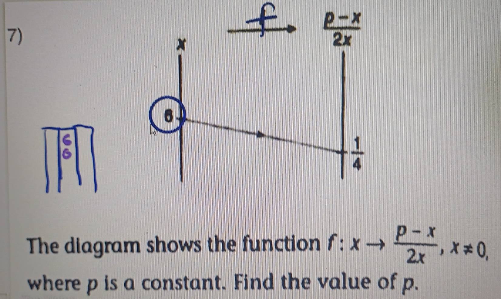 The diagram shows the function f:xto  (p-x)/2x ,x!= 0,
where p is a constant. Find the value of p.