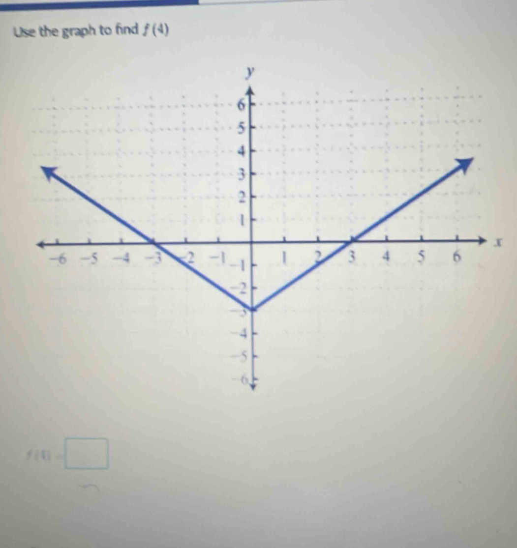 Use the graph to find f(4)
x
f(4)=□