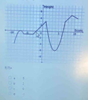 f(-7)=
3
2
C
d -1