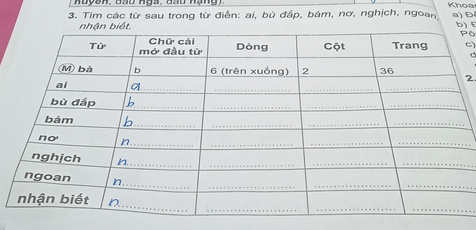 nuyen, đầu nga, đầu hạng) Khoa 
3. Tìm các từ sau trong từ điễn: ai, bù đắp, bám, nơ, nghịch, ngoan a)Đ 
b) E
ô
c)
d
2.