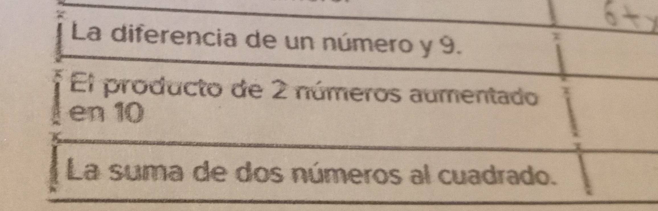 La diferencia de un número y 9. 
El producto de 2 números aumentado 
en 10
La suma de dos números al cuadrado.