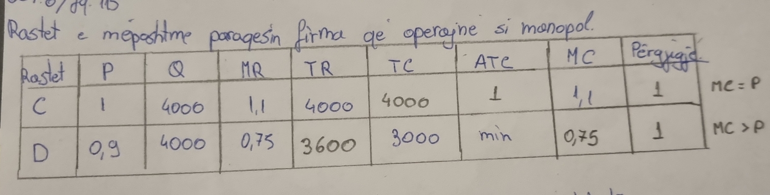 0/49- 1
Rastet si menopol