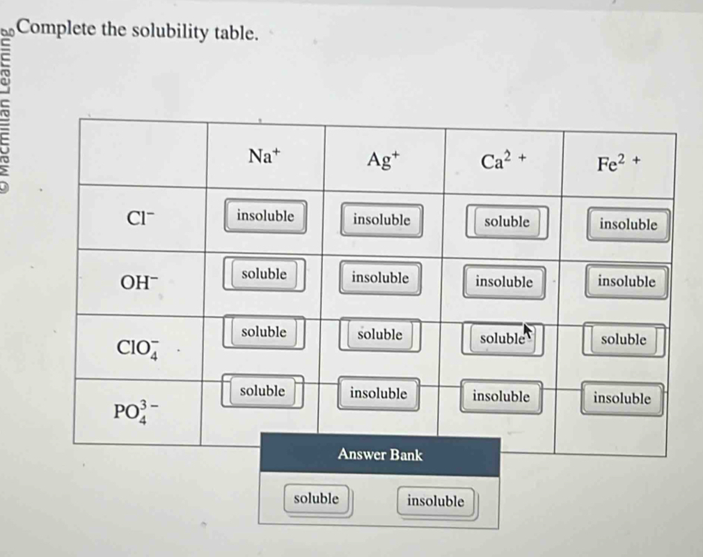 Complete the solubility table.
soluble insoluble