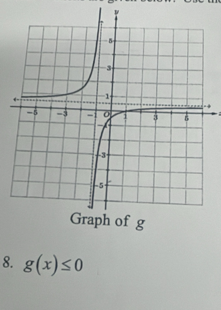 y
8. g(x)≤ 0