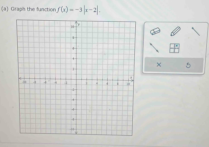 Graph the function f(x)=-3|x-2|. 
×