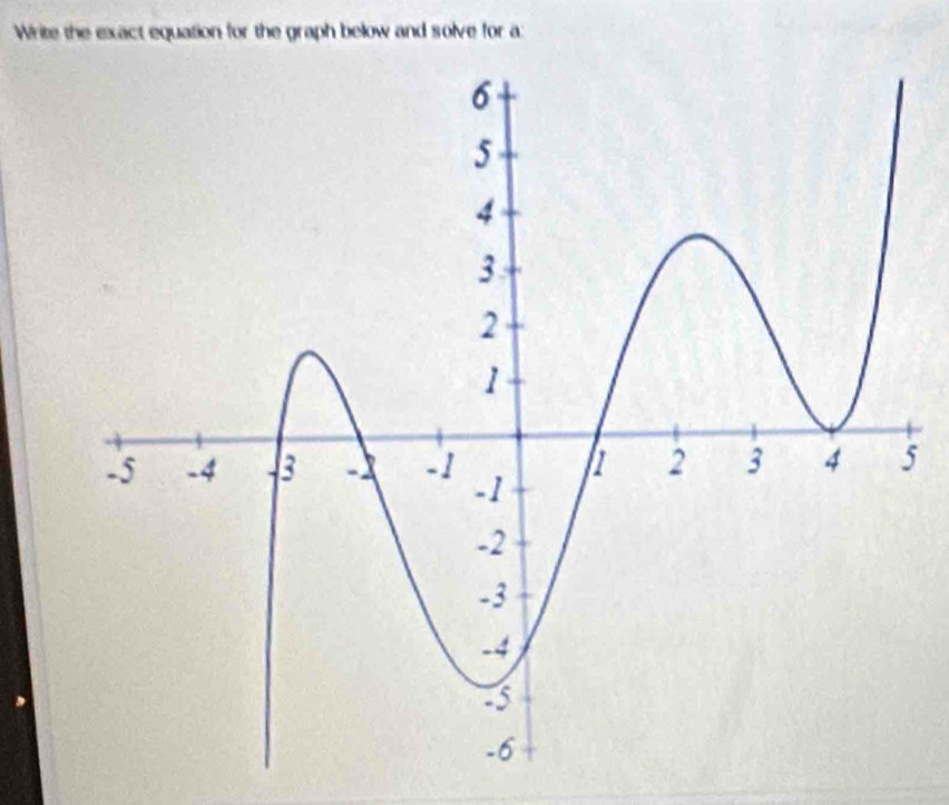 Write the exact equation for the graph below and solve for a
5