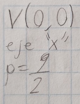 V(0,0)
ele
p= 9/2 