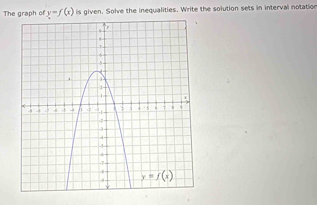 Solved: The graph of y=f(x) is given. Solve the inequalities. Write the ...