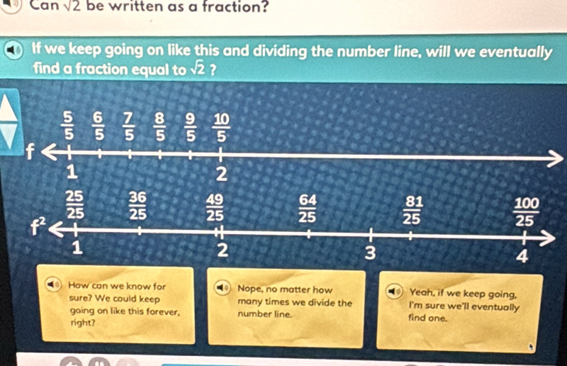 Can sqrt(2) be written as a fraction?
If we keep going on like this and dividing the number line, will we eventually
find a fraction equal to sqrt(2) ?
How can we know for Nope, no matter how Yeah, if we keep going,
sure? We could keep many times we divide the I'm sure we'll eventually
gaing on like this forever, number line. find one.
right?