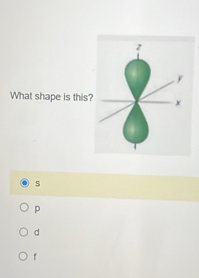 z
y
What shape is this?
x
s
p
d
f