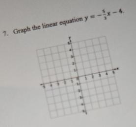 Graph the linear equation y=- 5/3 x-4.