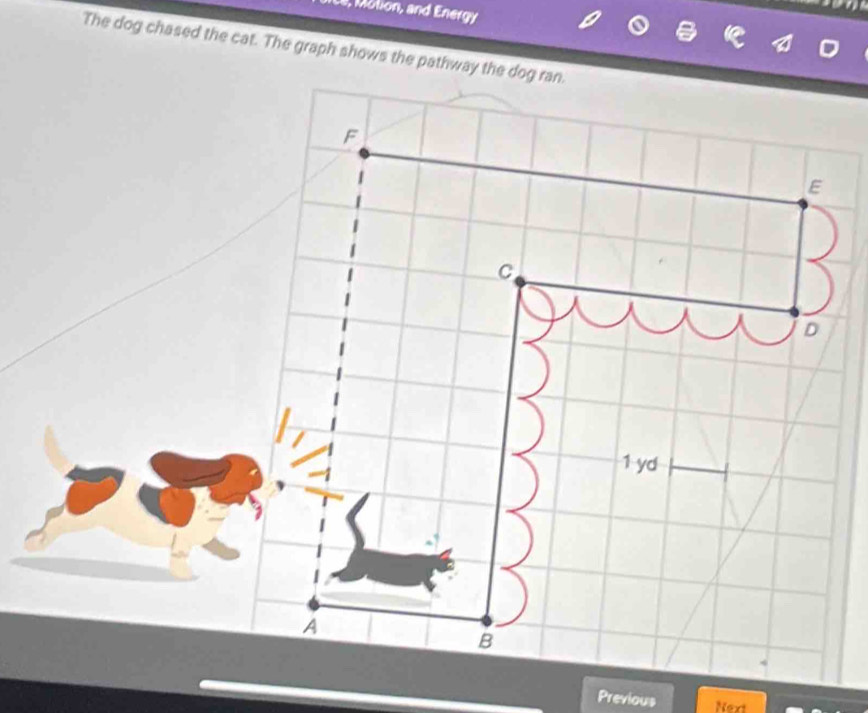 Le, Motion, and Energy
The dog chased the cat. The graph shows the pathway the dog ran.
F
E
C
D
1 yd
A
B
Previous Next