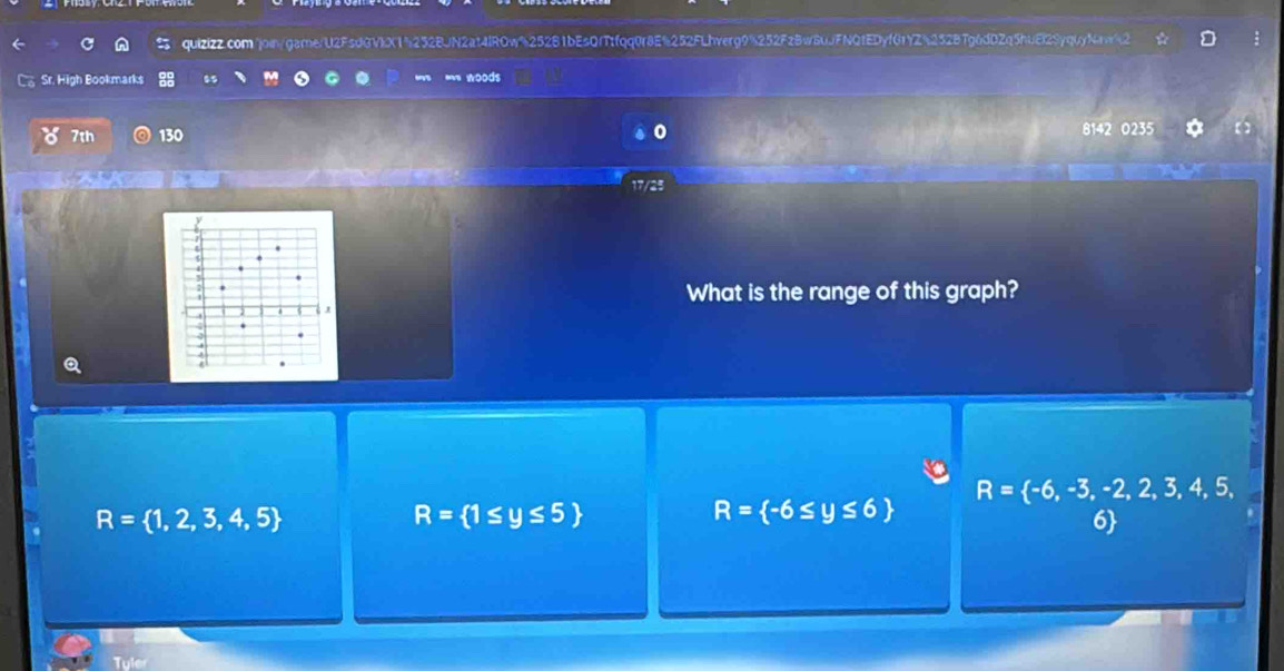 Sr. High Bookmarks ww woods
δ 7th 130 8142 0235
0
17/25
What is the range of this graph?
a
R= -6,-3,-2,2,3,4,5,
R= 1,2,3,4,5
R= 1≤ y≤ 5
R= -6≤ y≤ 6
6
Tyler