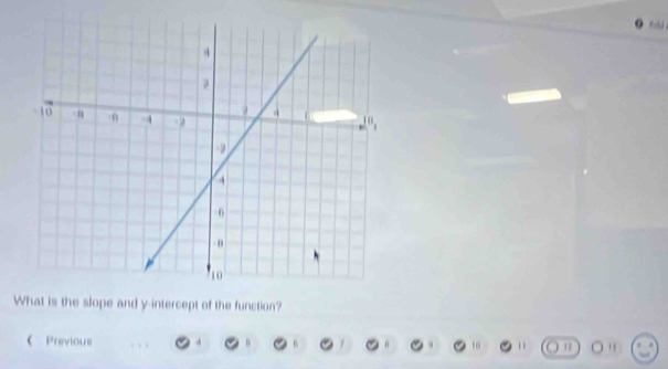 What is the slope and y-intercept of the function?
《 Previous n 6 0 10 ○ '