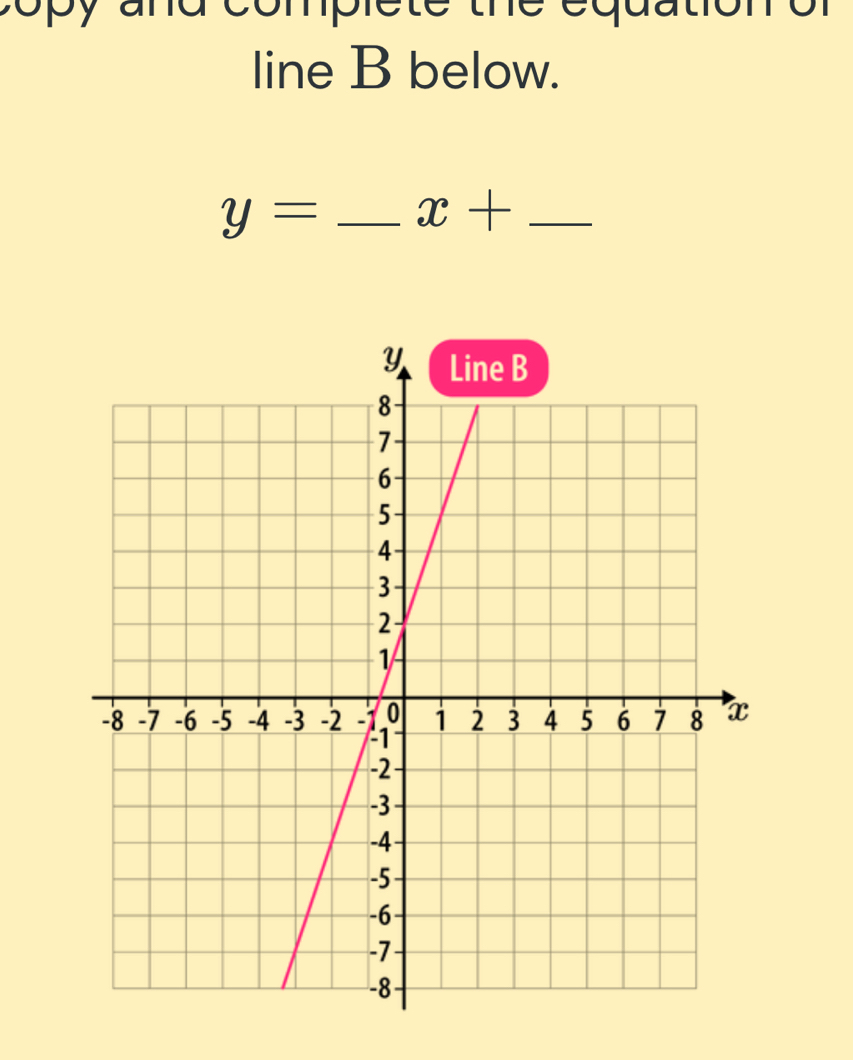 opy omplete the équat 
line B below.
y= _ x+ _