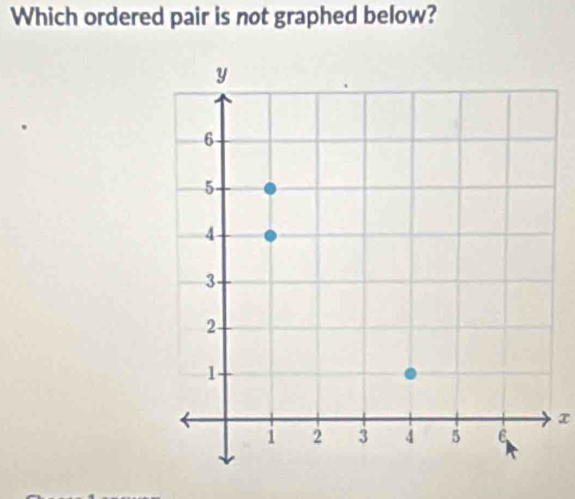 Which ordered pair is not graphed below?
x