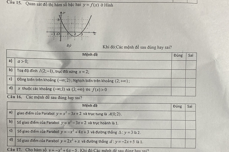 Quan sát đồ thị hàm số bậc hai y=f(x) ở Hình
b) Khi đó:Các mệnh đề sau đúng hay sai?
Mệnh đề Đúng Sai
a) a>0
b) Toạ độ đỉnh I(2;-1) , trục đối xứng x=2
c) Đồng biến trên khoảng (-∈fty ;2); Nghịch biến trên khoảng (2;+∈fty ) :
d) x thuộc các khoảng (-∈fty ;1) và (3;+∈fty ) thì f(x)>0
Câu 16. Các mệnh đề sau đúng hay sai?
Câu 17. Cho hàm số v=-x^2+6x-5 Khi đó Các mệnh đề sau đúng hay -mi^2