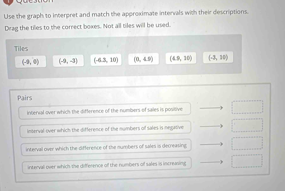 Solved: Use the graph to interpret and match the approximate intervals ...