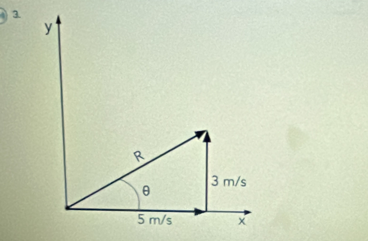 3
y
R
3 m/s
θ
5 m/s X