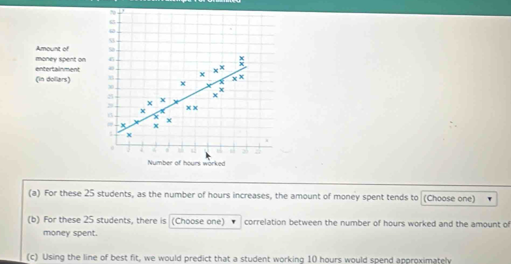 70
65
ω
5
Amount of 50
money spent on 4 x
x
entertainment 
(in dolllars) 35
X
x
30
X x x ×
X
s X
×
X × × 
) 5 X
x x
x
Number of hours worked 
(a) For these 25 students, as the number of hours increases, the amount of money spent tends to (Choose one) 
(b) For these 25 students, there is (Choose one) correlation between the number of hours worked and the amount of 
money spent. 
(c) Using the line of best fit, we would predict that a student working 10 hours would spend approximately