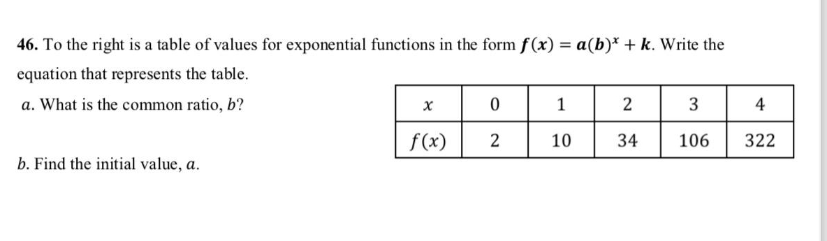 To the right is a table of values for exponential functions in the form f(x)=a(b)^x+k. Write the
equation that represents the table.
a. What is the common ratio, b? 
b. Find the initial value, a.