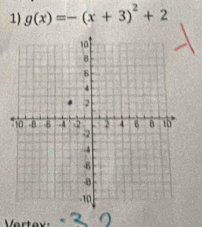 g(x)=-(x+3)^2+2
Vertev